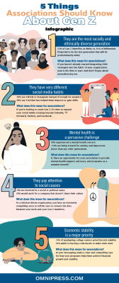 Infographic - 5 Things Associations Should Know About Gen Z